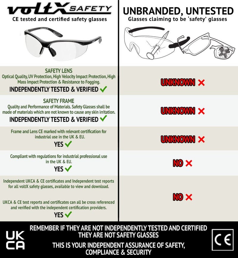voltX 'Constructor' SAFETY READERS (CLEAR +2.0 Dioptre) Full Lens Reading Safety Glasses ANSI Z87.1+ & CE EN166F, Wraparound Style - Includes Safety Cord with headstop - UV400 anti fog coated lens - Image 3